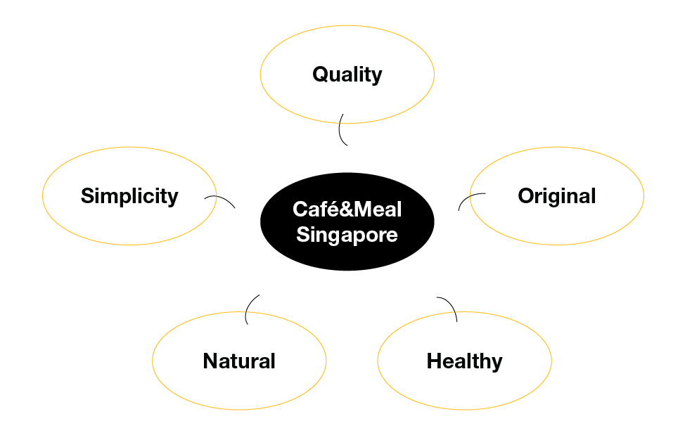 CaféMeal-Diagram-02